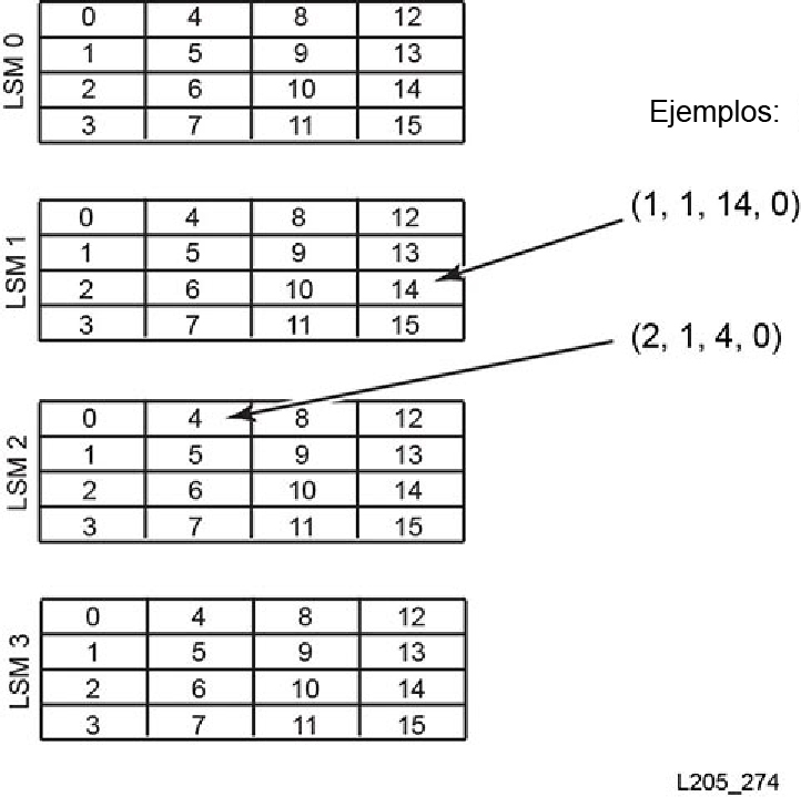 El texto adyacente describe Figura C-5 .