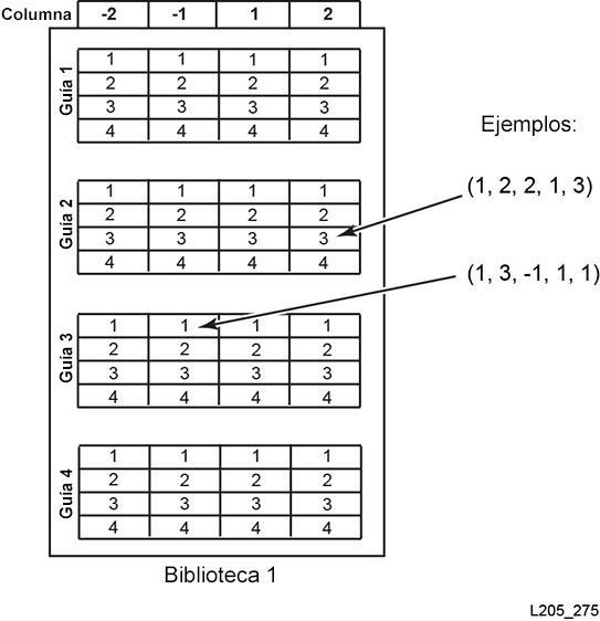 El texto adyacente describe Figura C-2 .