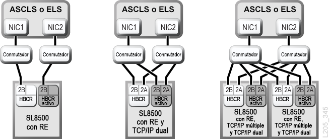 El texto adyacente describe Figura D-1 .