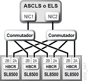 El texto adyacente describe Figura F-2 .