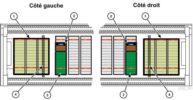 Le texte environnant décrit Figure C-3 .