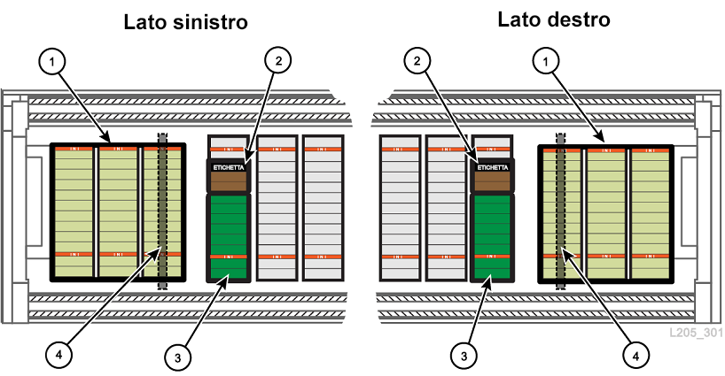 Il testo circostante descrive Figura C-3 .