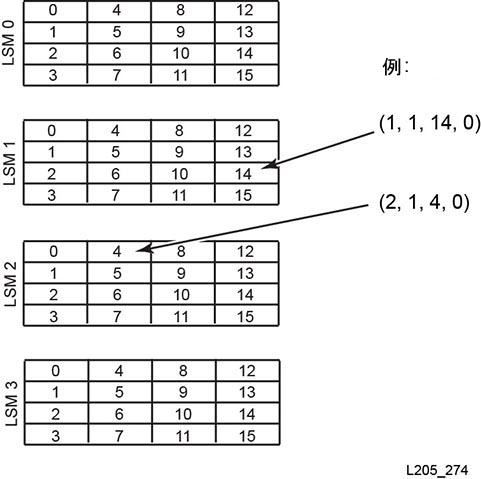 図C-5 については、周囲のテキストで説明しています。