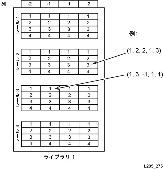 図C-2 については、周囲のテキストで説明しています。