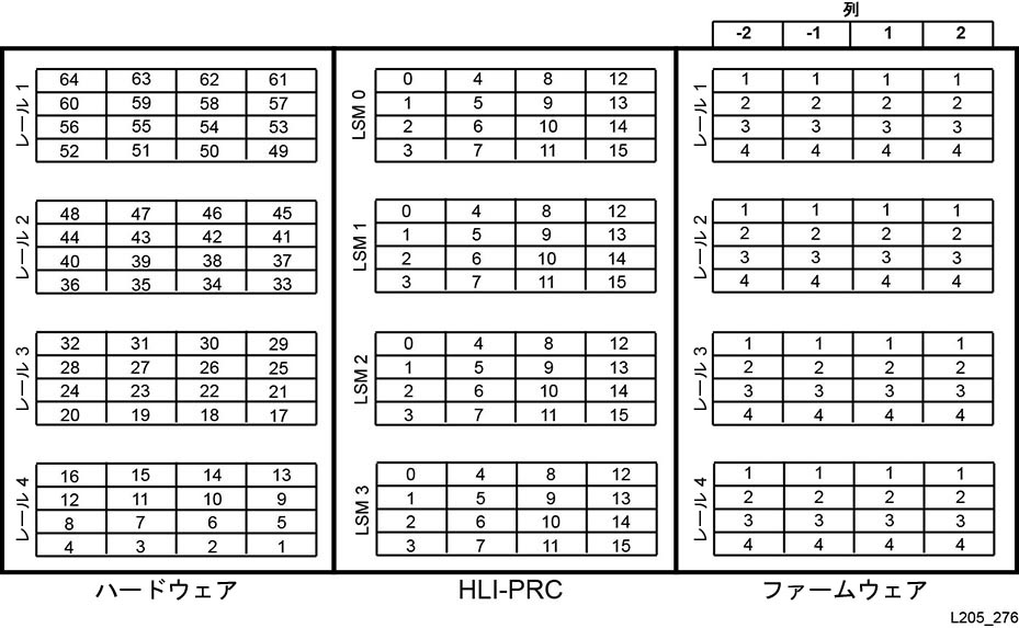 図C-7 については、周囲のテキストで説明しています。