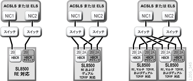 図D-1 については、周囲のテキストで説明しています。