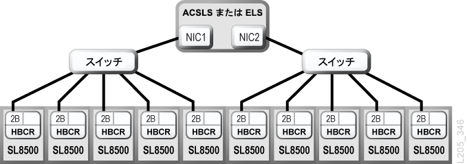 図F-1 については、周囲のテキストで説明しています。