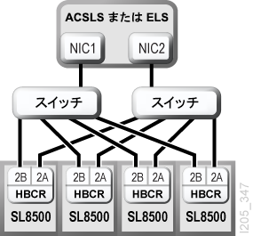 図F-2 については、周囲のテキストで説明しています。