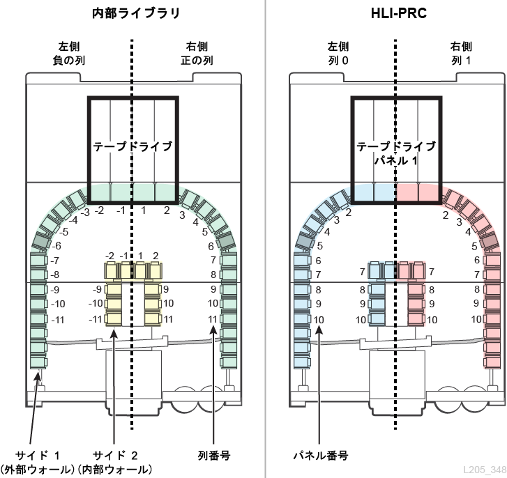図C-1 については、周囲のテキストで説明しています。