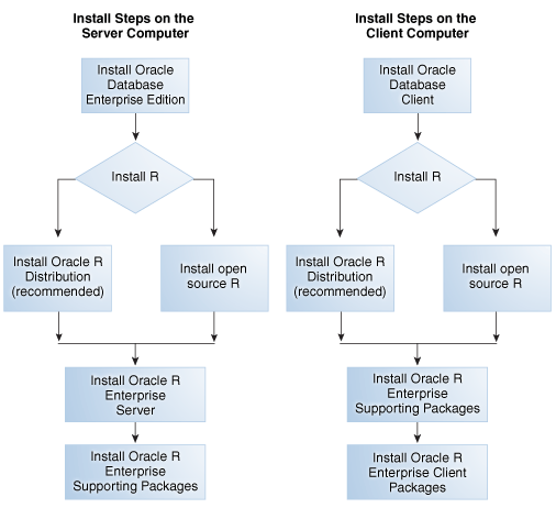 Description of Figure 1-2 follows
