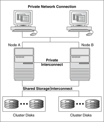 Description of Figure 2-1 follows