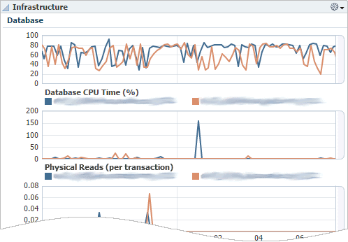Description of Figure 10-5 follows
