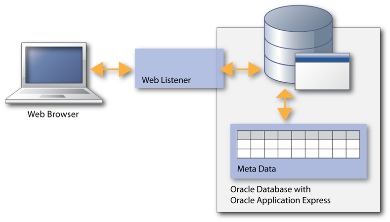apex-arch-1876607.pngの説明が続きます