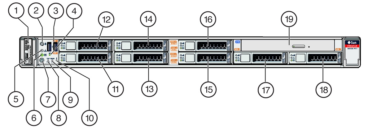 image:Oracle Server X6-2M ノードのフロントパネルのコンポーネントを示す図