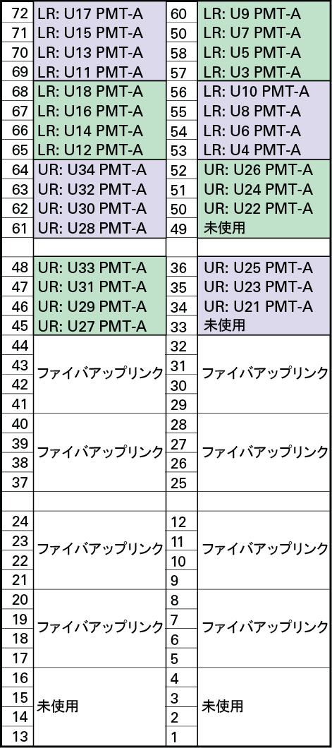 image:ファイバスイッチスロット 37 のポートのポートマッピングを示すイメージ。
