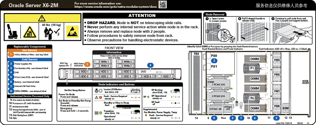 image:ノードの外側のサービスラベルを示しています。