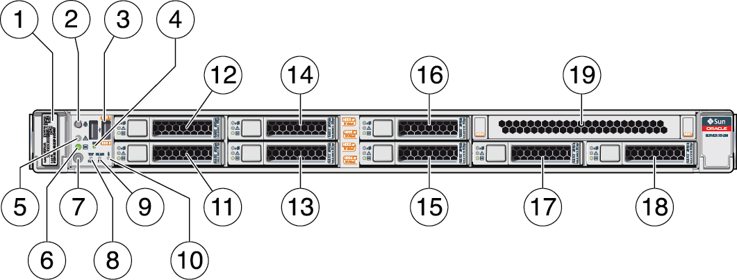 image:此图显示了 Oracle Server X5-2M 节点的正面组件，其中带有每个组件的插图编号。