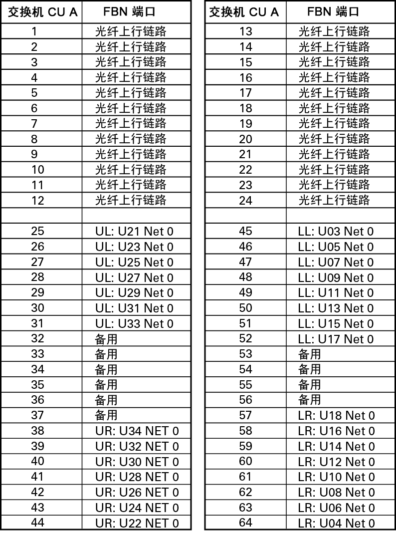image:图中显示了铜交换机插槽 35 的端口映射。