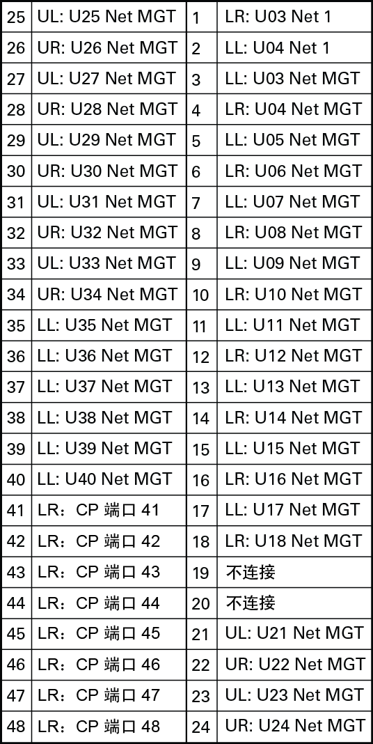 image:图中显示了 FMM 软件端口。