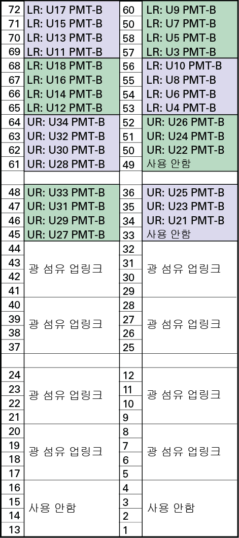 image:광 섬유 스위치 40 포트에 대한 포트 매핑을 보여주는 이미지입니다.