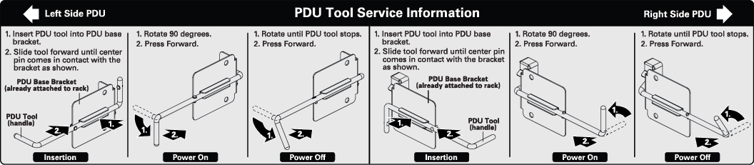 image:Image illustrant l'étiquette sur laquelle les instructions de réinitialisation de la PDU sont indiquées.