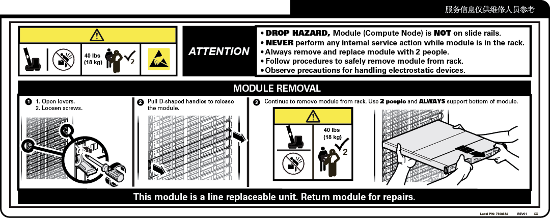 Port d'un bracelet antistatique - Supplément au manuel d'entretien de Netra  Modular System