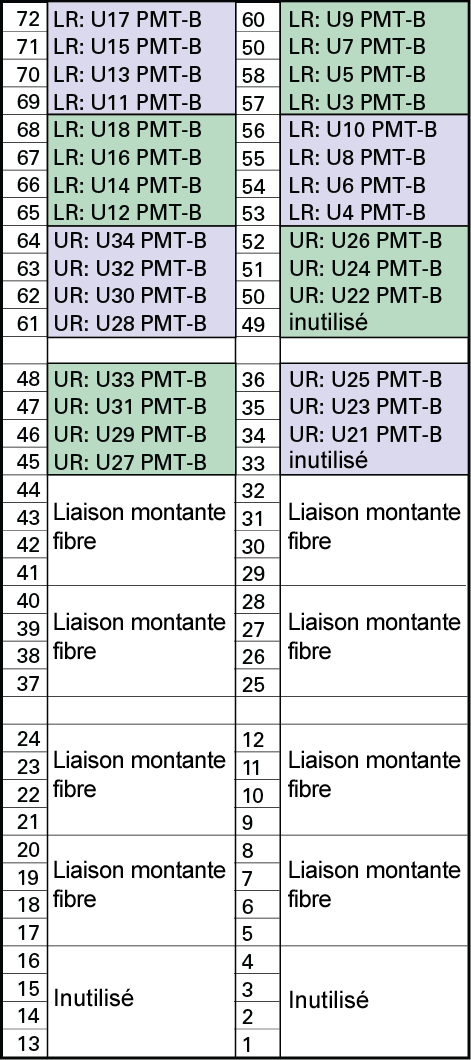 image:Image illustrant le mappage des ports de l'emplacement de commutateur en fibre 38.