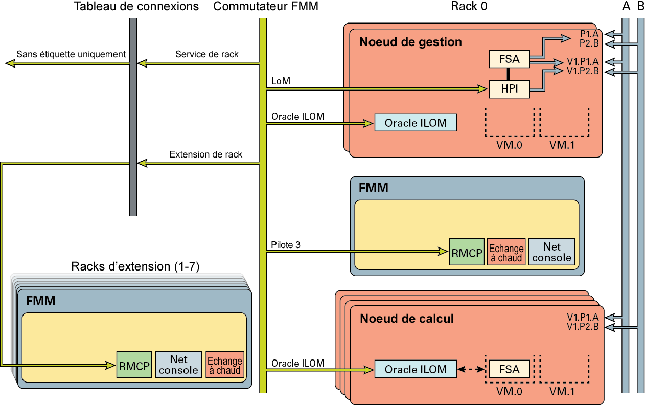 image:Ce graphique illustre le réseau par défaut du système modulaire Netra