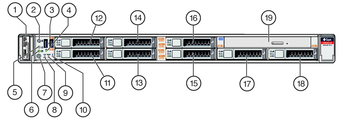 image:Figura que muestra los componentes frontales del nodo de Oracle Server X6-2M