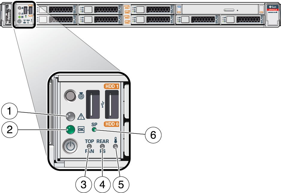 En este gráfico, se muestran los LED del panel frontal de un nodo. image:En este gráfico, se muestran los LED del panel frontal de un nodo.