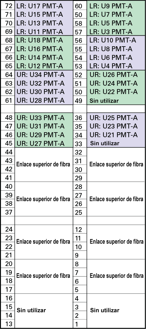 image:Imagen en la que se muestra la asignación de los puertos de la ranura 37 del conmutador de fibra.