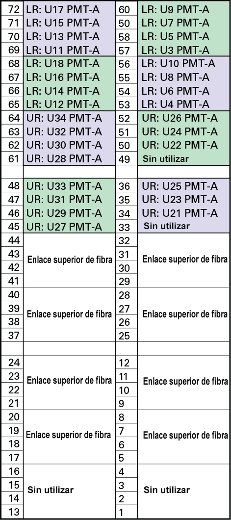 image:Imagen en la que se muestra la asignación de los puertos de la ranura 39 del conmutador de fibra.