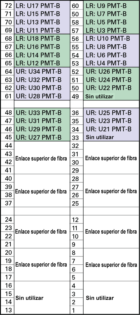 image:Imagen en la que se muestra la asignación de los puertos de la ranura 40 del conmutador de fibra.