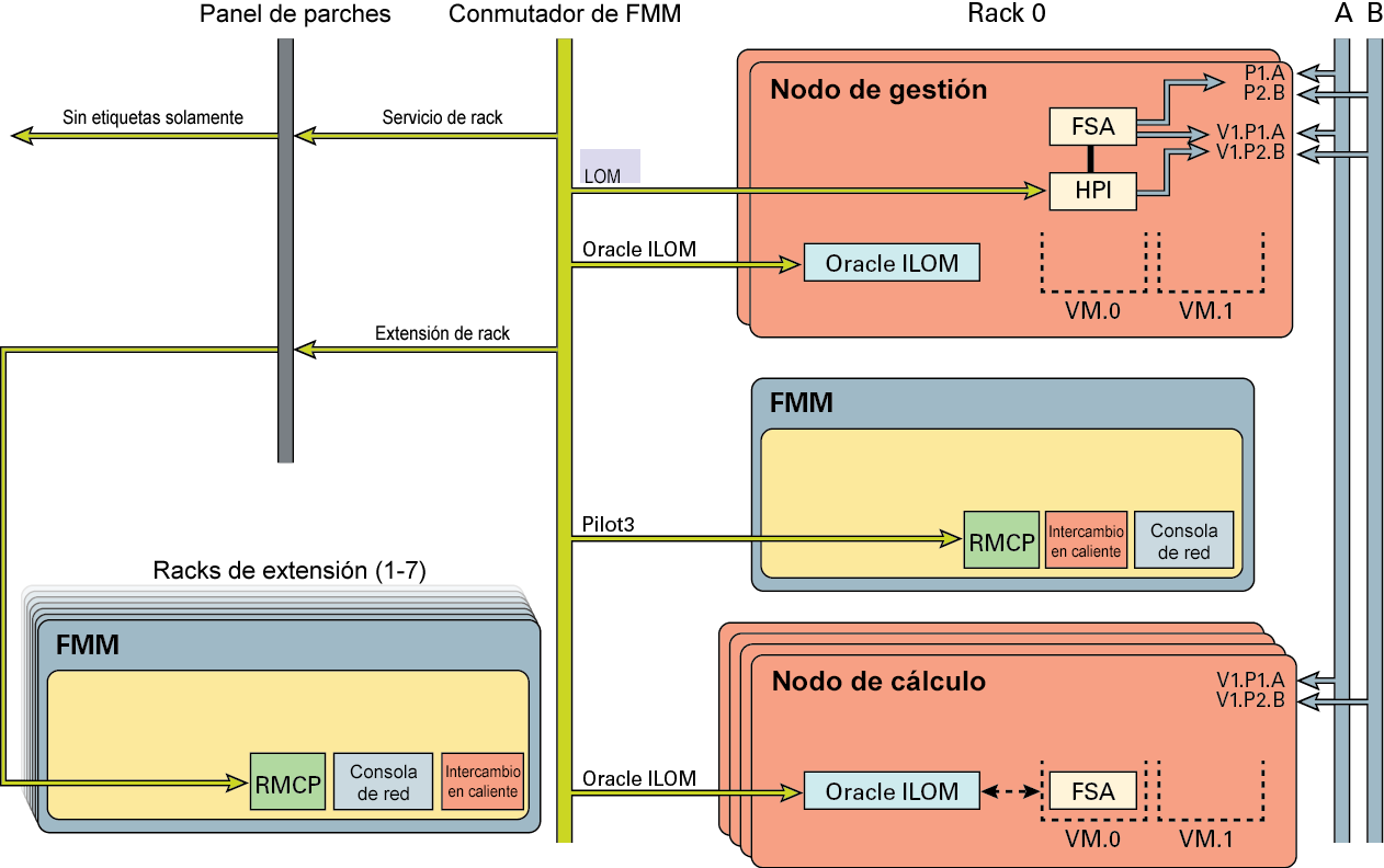 image:En este gráfico, se muestra la red por defecto del sistema modular Netra
