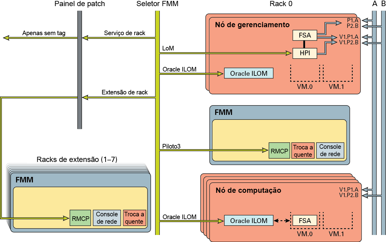 image:Este gráfico mostra a rede padrão do Netra Modular System