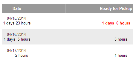 UnclaimedOrderHours.png