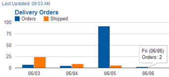 note_on_orders_scale.png