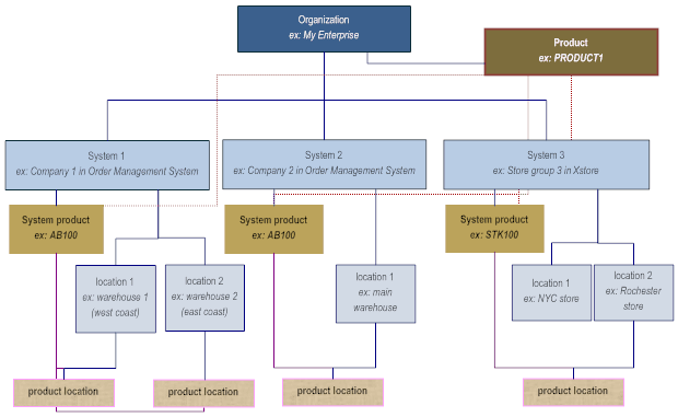 CWLocate_hierarchy.png