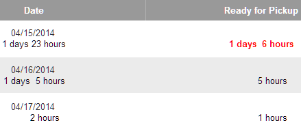 UnclaimedOrderHours.png