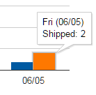 shipped_totals_day.png