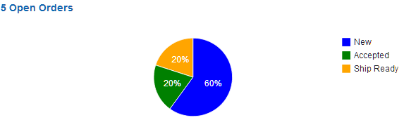 delivery_only_pie_chart.png