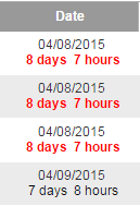 IntransitOrderHours.png