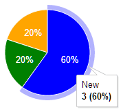 pie_chart_percentages.png