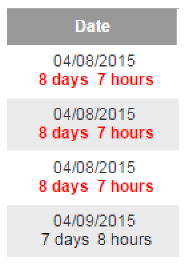 IntransitOrderHours.png