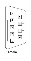 db9 female serial port pinout diagram