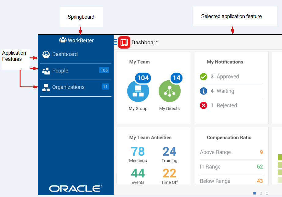 この図は周囲のテキストで説明しています