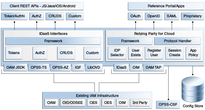 図11-1の説明が続きます