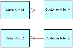 図8-7の説明が続きます