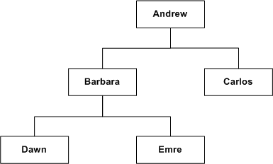 図10-4の説明が続きます