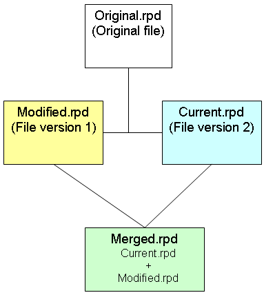 図17-3の説明が続きます